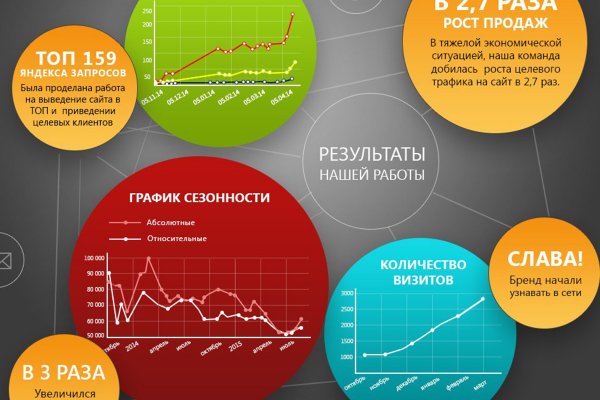 Кракен маркетплейс купить порошок